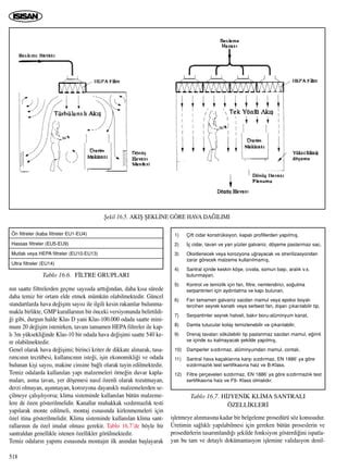 Havalandirma Tesisat Bolum 16 PDF