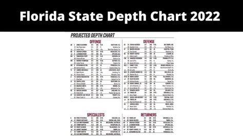 Florida State Depth Chart 2024 Siana Maegan