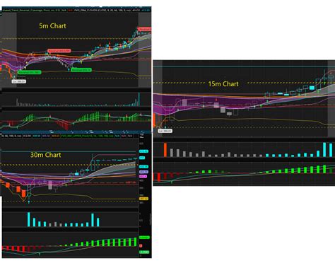 Raf Ready Aim Fire Indicator For Thinkorswim Usethinkscript Community