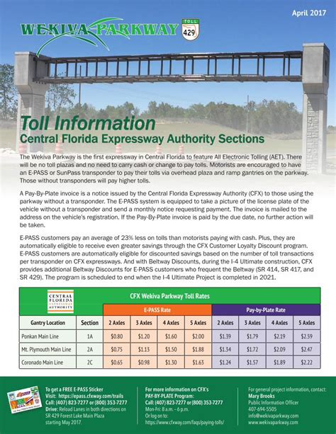 Pdf Toll Information Central Florida Expressway Authority · Toll Information Central Florida