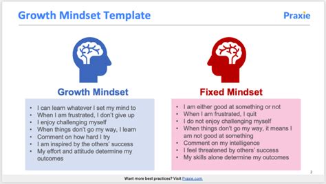 Growth Mindset Template Human Resources Software Online Tools