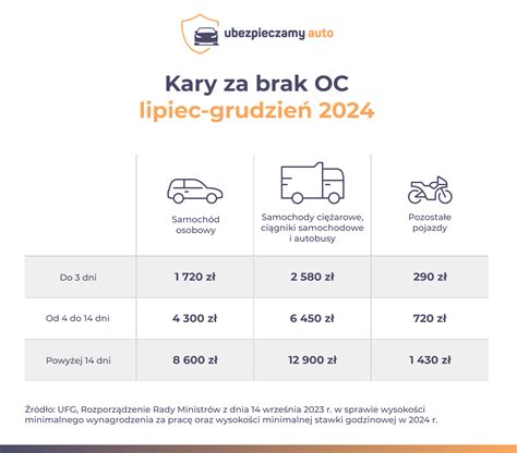 Czy Karta Pojazdu Jest Potrzebna Do Rejestracji Ubezpieczamy Auto