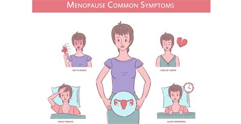 How Hrt Medication Helps Symptoms Of Menopause