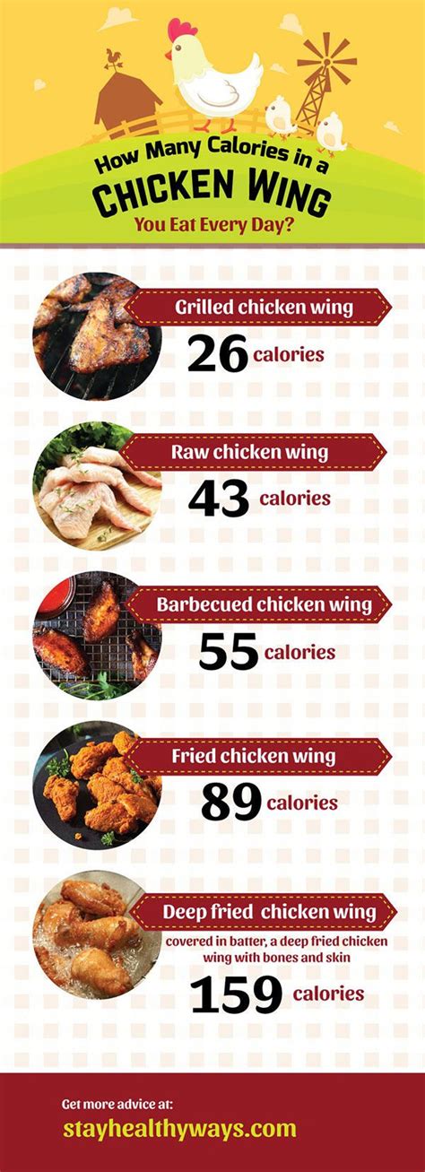 22 Of the Best Ideas for Calories In Bbq Chicken Wings - Best Recipes ...