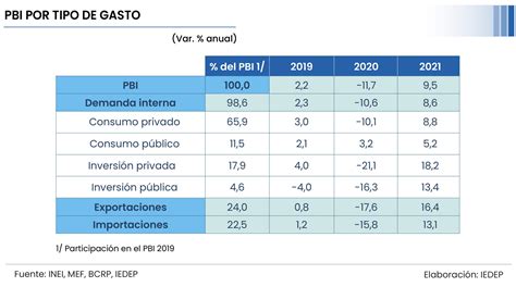 Ccl Economía Peruana Crecería 95 En El 2021 La Cámara