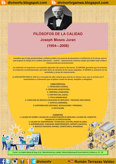 El Blog de El Divino Infografía 6 Filósofos de la Calidad Joseph