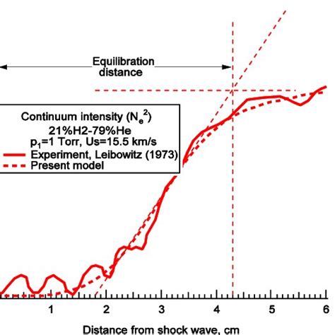 radiative heat flux  radiating heat rate  scientific