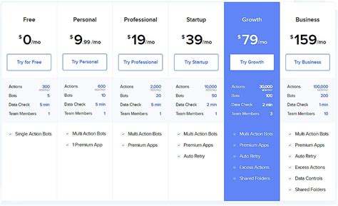 Automate Io Pricing Cost And Pricing Plans