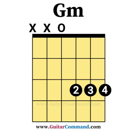 Gm Guitar Chord Great Ways Of Playing G Minor Chord On Guitar