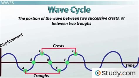 Vibrations And Waves Overview And Functions What Are Vibrations And Waves