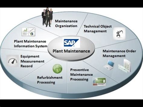 SAP PM SAP Plant Maintenance 3 Work Center Creation YouTube