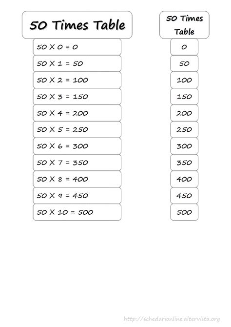 Schedarionline 50 Times Table Mathematics