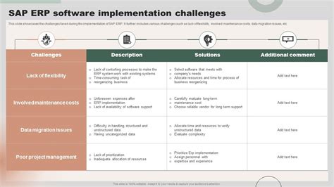 Sap Erp Software Implementation Challenges Ppt Slide