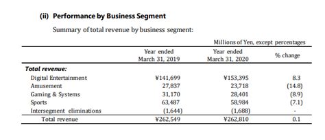 S Top Video Game Company Earnings Sony Conquers The Charts Resetera