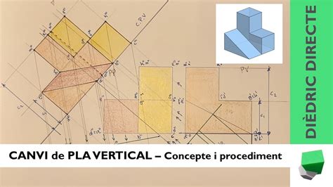 Canvi De Pla Vertical Concepte I Procediment Moviments Di Dric