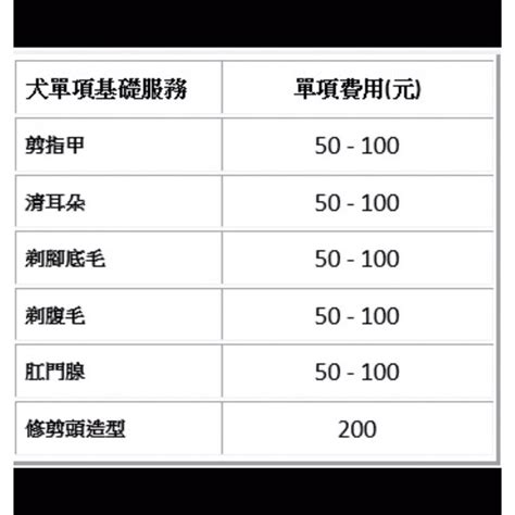 台中南區愛買復興店旁寵愛新貴 抗漲 寵美最低價 主人可全程毛孩陪伴觀看全部過程 不怕你比較 狗貓貓單項美容服務開 蝦皮購物