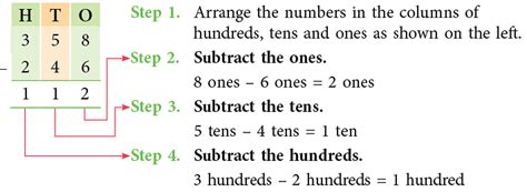 Subtraction Class 3 Notes Maths Free Pdf