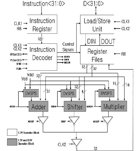 Microprocessor Schematic And Block Diagram