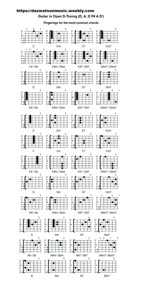 Open D Tuning Chord Chart Guitar Chords Guitar Chord Progressions