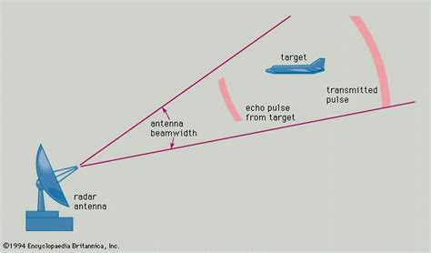 Radar Factors Affecting Radar Performance Britannica