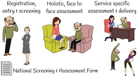 Assessment And Care Planning Eastern Sector Development Team