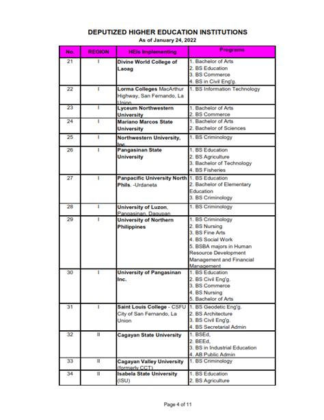 2022 Updated School List Eteeap