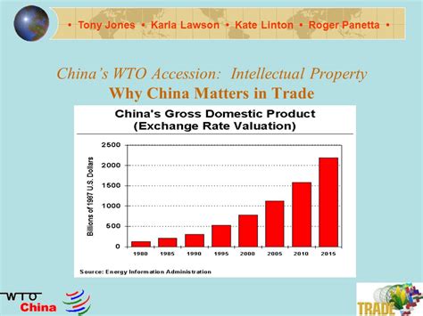 Chinas WTO Accession Intellectual Property A Story The Date Is Fall Of