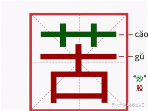 成交量精解（3）：揭秘接盘侠的由来 知乎