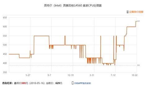 Intel嚴重缺貨 漲價：越南、愛爾蘭工廠開足馬力 每日頭條