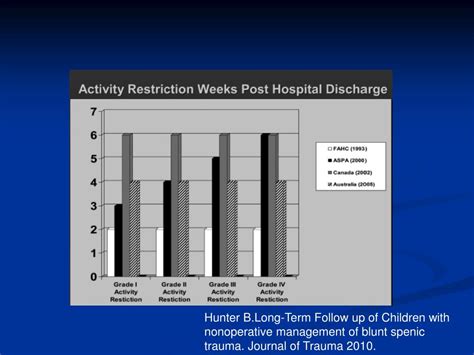 Ppt Jhsgr Management Of Blunt Splenic Injuries Powerpoint