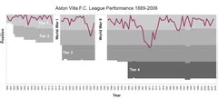 Category:Aston Villa FC - Wikimedia Commons