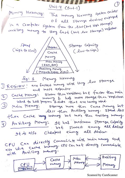 Coa Unit Notes Scanned By Camscanner Scanned By Camscanner Scanned