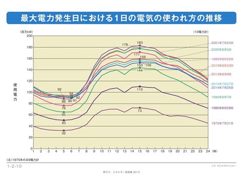 図面集 1章 エネ百科｜きみと未来と。