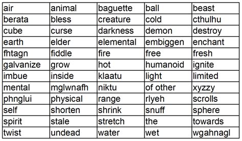 Minecraft Understanding The Enchanting Table Language