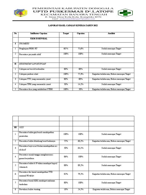 Laporan Hasil Capaian Kinerja Tahun 2022 Pdf