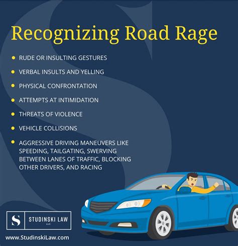 What Is The Difference Between Road Rage And Aggressive Driving Differences Finder