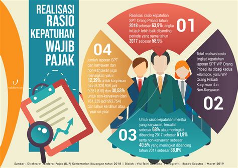 Seminar Optimalisasi Peran Konsultan Pajak Dalam Meningkatkan Kepatuhan