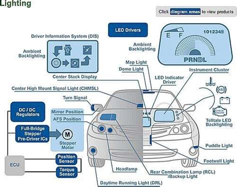 Diagram Of Car Lights