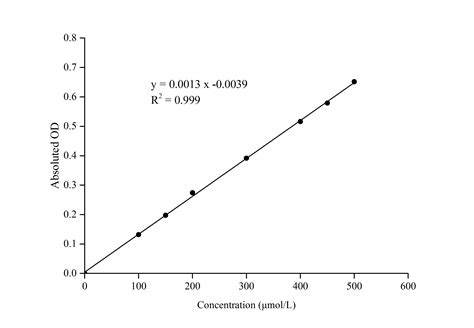 科研用 乙醛脱氢酶 ALDH 比色法测试盒 Elabscience 官方网站