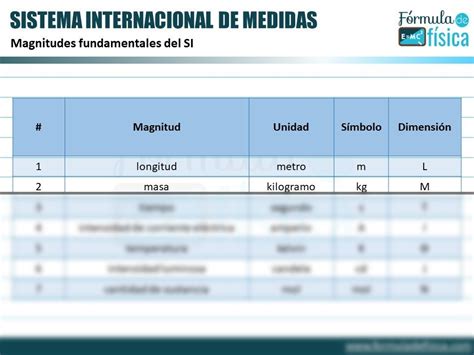 Tabla De Magnitudes Fisicas