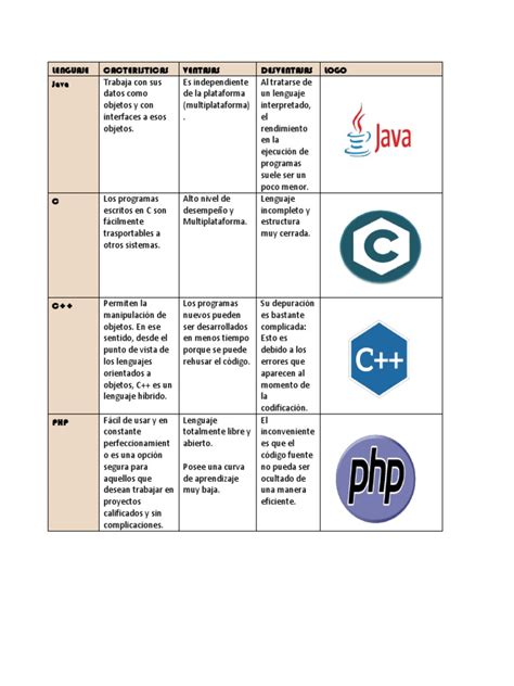 Cuadro Comparativo Lenguajes De Programacion Pdf Lenguaje De Programación Internet Y Web