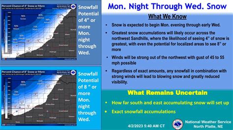 NWS North Platte On Twitter Snow Mon Through Wed Along With Strong