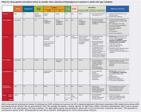 Tratamiento De La Diabetes Mellitus