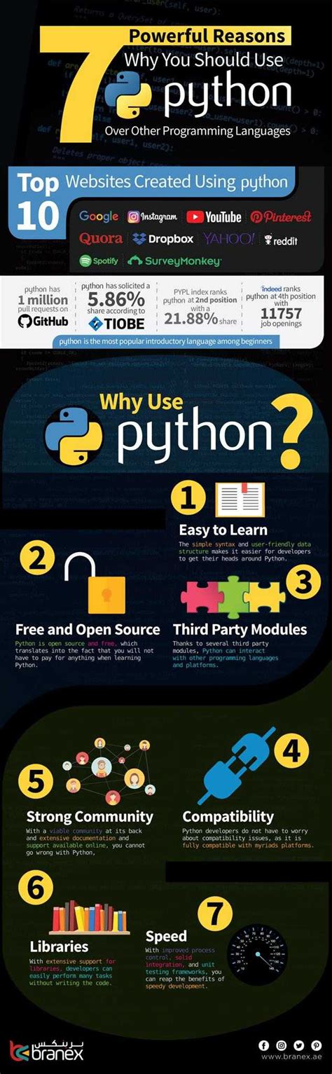 7 Powerful Reasons Why You Should Use Python Infographic Intelegain