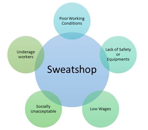 Sweatshop - Meaning & Example | HRM Overview | MBA Skool