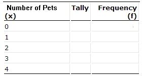 Frequency Distribution Table: Examples, How to Make One - Statistics How To