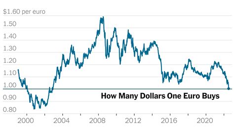 Euro Dollar The Risk Of Dollar Depreciation Dezhe Hurgas