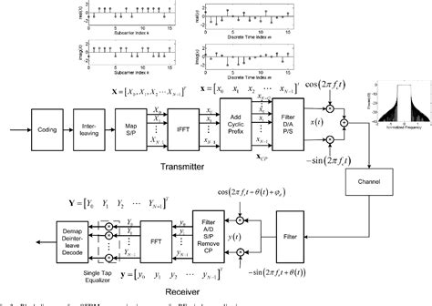 Frequency divider | Semantic Scholar