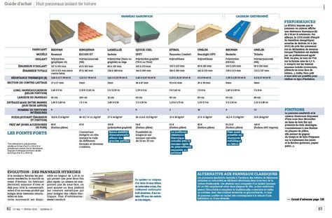 Comparatif De Panneaux Isolants De Toiture Artofit