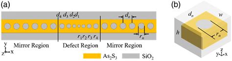 Researching Nonsuspended Optomechanical Crystal Cavities Using As2S3